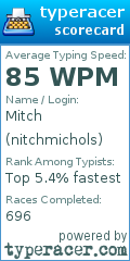 Scorecard for user nitchmichols