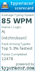 Scorecard for user nitchrickson
