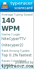 Scorecard for user nitecyper2