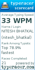 Scorecard for user nitesh_bhatkal