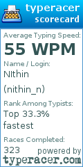 Scorecard for user nithin_n