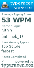 Scorecard for user nithinpb_1