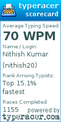 Scorecard for user nithish20