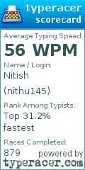 Scorecard for user nithu145