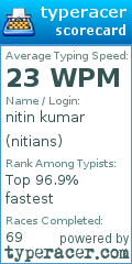 Scorecard for user nitians