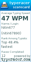 Scorecard for user nitin67890