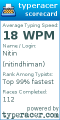 Scorecard for user nitindhiman