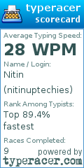 Scorecard for user nitinuptechies