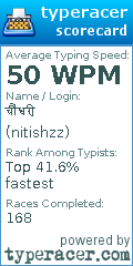 Scorecard for user nitishzz