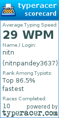 Scorecard for user nitnpandey3637