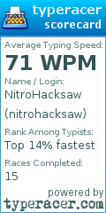 Scorecard for user nitrohacksaw