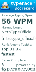 Scorecard for user nitrotype_official