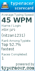 Scorecard for user nitzan1231