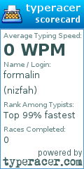 Scorecard for user nizfah