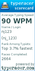 Scorecard for user nj_123
