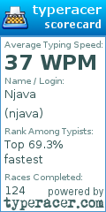 Scorecard for user njava