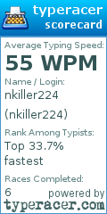 Scorecard for user nkiller224