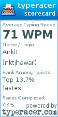 Scorecard for user nktjhawar