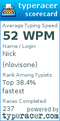 Scorecard for user nlovisone