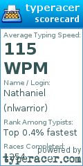 Scorecard for user nlwarrior