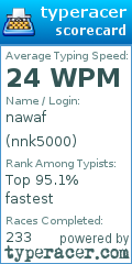 Scorecard for user nnk5000