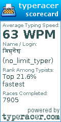 Scorecard for user no_limit_typer