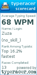 Scorecard for user no_skill_