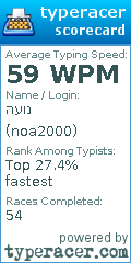 Scorecard for user noa2000