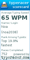 Scorecard for user noa2038
