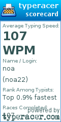 Scorecard for user noa22