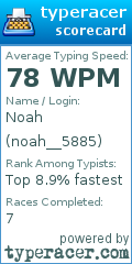 Scorecard for user noah__5885