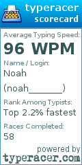 Scorecard for user noah_______
