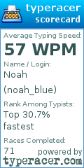 Scorecard for user noah_blue