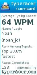 Scorecard for user noah_jd