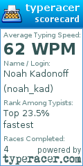 Scorecard for user noah_kad