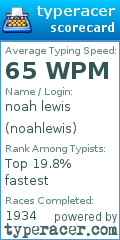 Scorecard for user noahlewis