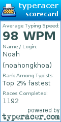 Scorecard for user noahongkhoa