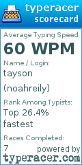 Scorecard for user noahreily