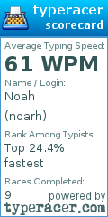 Scorecard for user noarh
