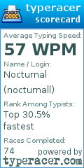 Scorecard for user nocturnall