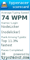 Scorecard for user nodelicker