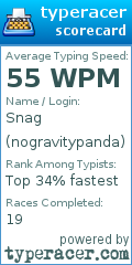 Scorecard for user nogravitypanda