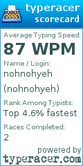 Scorecard for user nohnohyeh