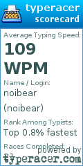 Scorecard for user noibear