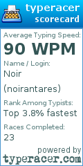 Scorecard for user noirantares