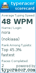 Scorecard for user nokiaaa