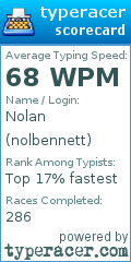 Scorecard for user nolbennett