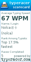Scorecard for user nolca