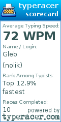 Scorecard for user nolik