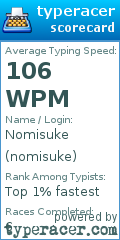 Scorecard for user nomisuke